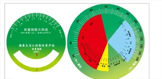 健康指数大转盘图片