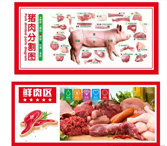 猪肉分割图图片(2400X1200)cdr矢量模版下载