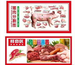 猪肉分割图图片