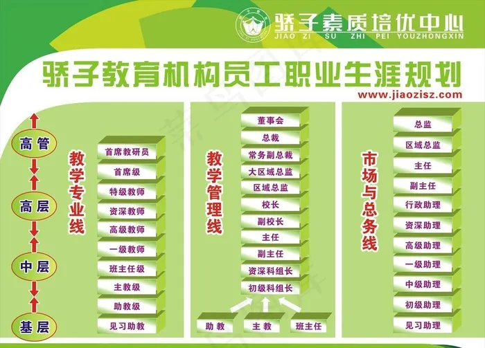 教育机构员工职业生涯规划图片cdr矢量模版下载