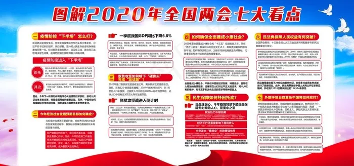 两会看点图片(6000X3000(DPI:150))psd模版下载