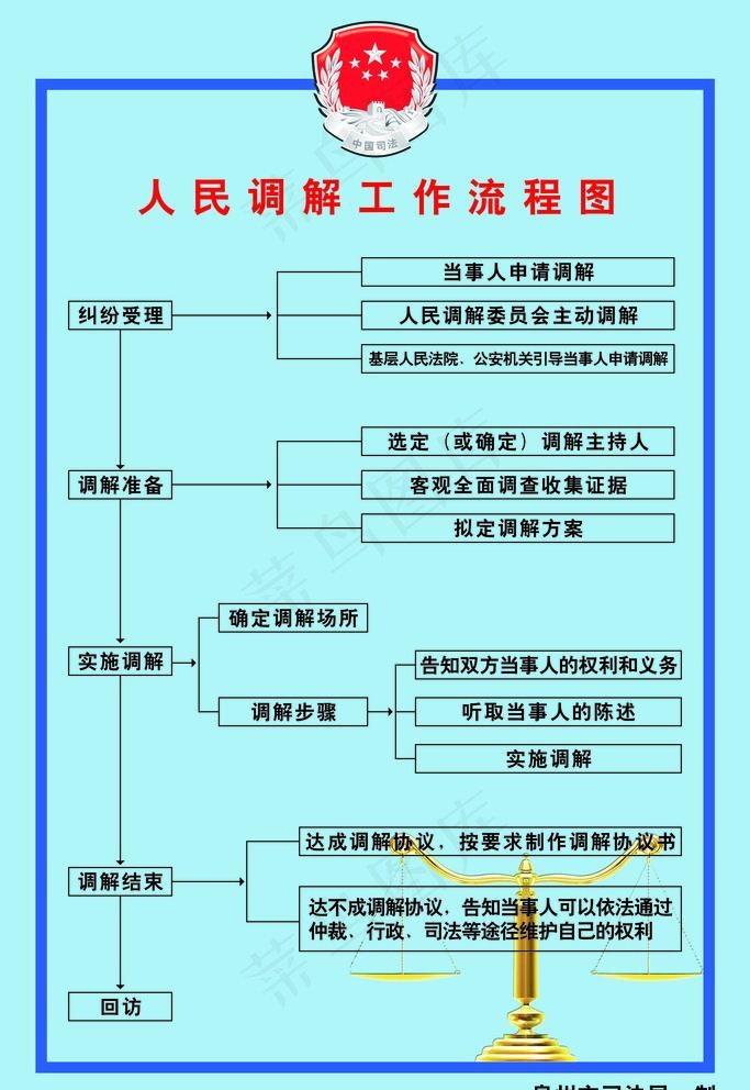 人民调解流程图图片cdr矢量模版下载