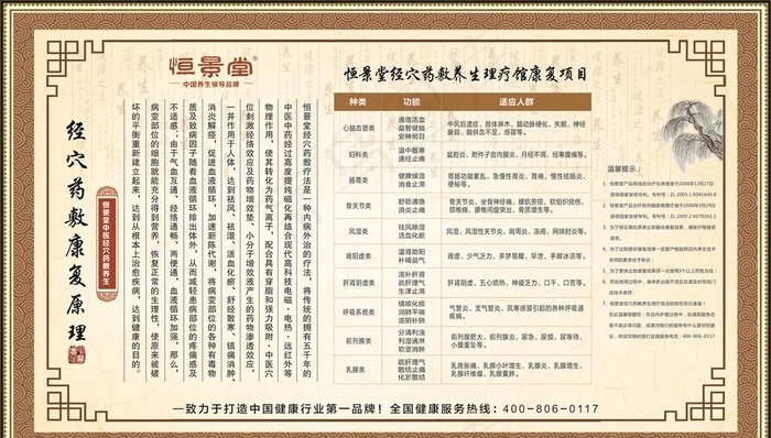 中医治疗图片(1500X900)cdr矢量模版下载
