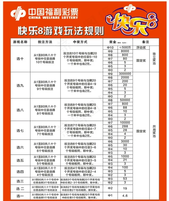 快乐8游戏玩法规则图片cdr矢量模版下载
