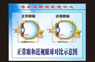 配镜中心版面图片