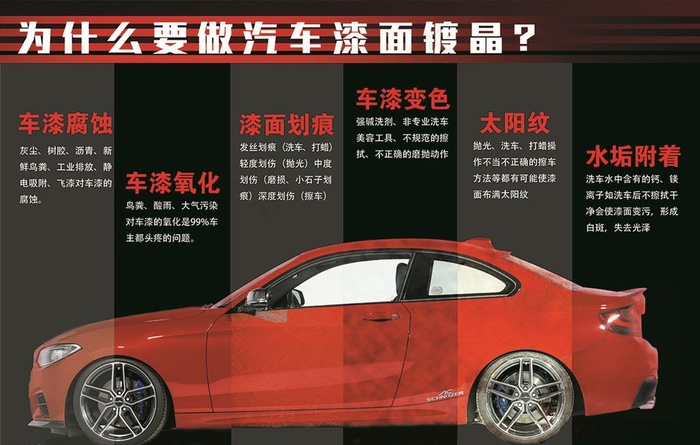 汽车漆面镀晶的好处图片