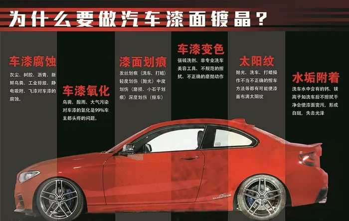 汽车漆面镀晶的好处图片(6750X4500(DPI:114))psd模版下载