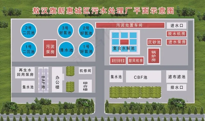 污水处理厂平面示意图图片(3156X1959(DPI:76))psd模版下载