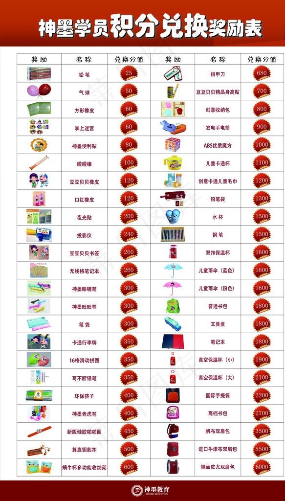 神墨教育 积分表图片