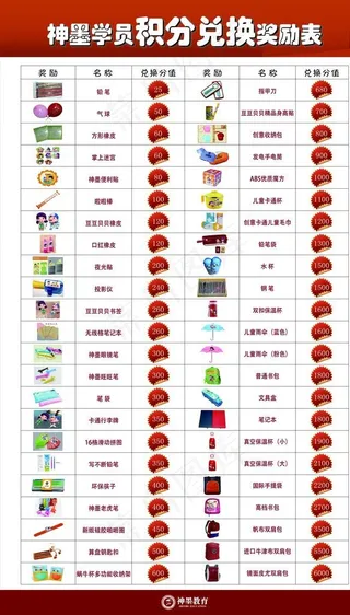 神墨教育 积分表图片