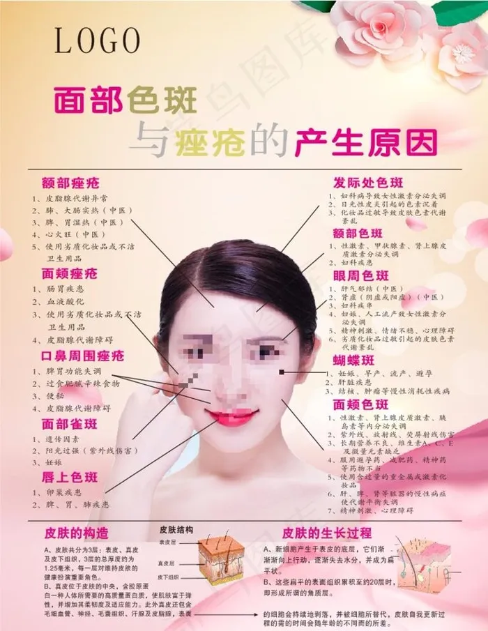 面部色斑产生的原因图片(210X297)cdr矢量模版下载