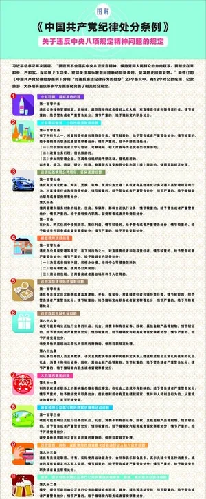 关于违反*八项规定精神问题图片