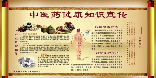 中医药健康知识宣传栏图片