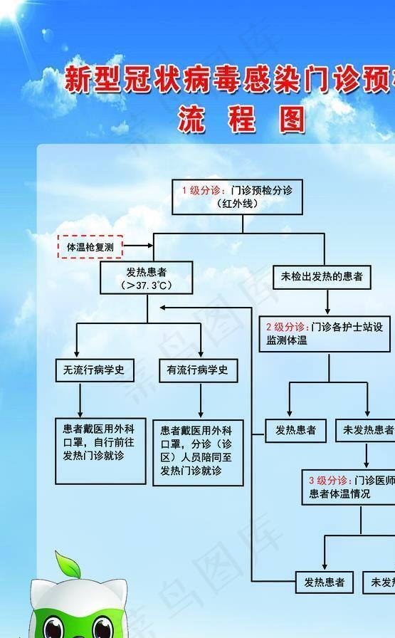 新冠肺炎制度图片(4724X7087(DPI:200))psd模版下载