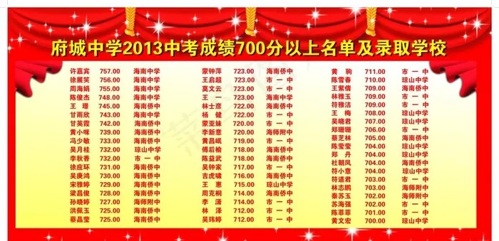 学校分数 排行图片ai矢量模版下载