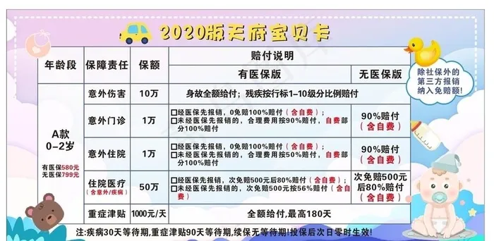 2020天府宝贝卡图片cdr矢量模版下载