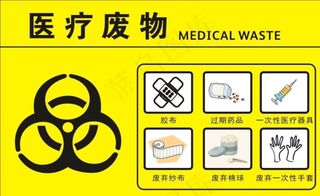 医疗废物图片