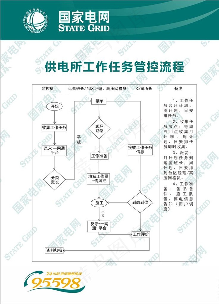 电网制度图片cdr矢量模版下载