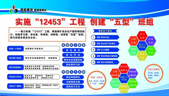 晋能集团 昊锦塬煤业 制度牌图片(7874X4725(DPI:100))psd模版下载