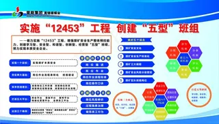 晋能集团 昊锦塬煤业 制度牌图片