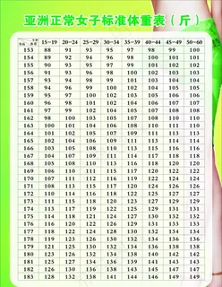 女子体重表图片
