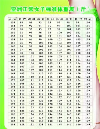 女子体重表图片
