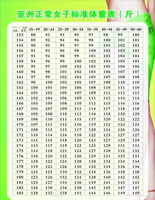 女子体重表图片