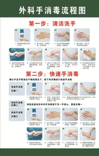 外科手消毒法图片