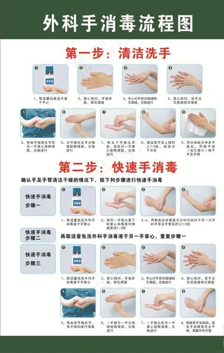 外科手消毒法图片