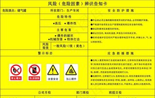 风险（危险因素）辨识卡图片