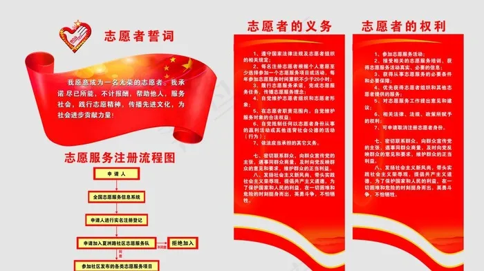 志愿者流程图片(2540X1500)cdr矢量模版下载