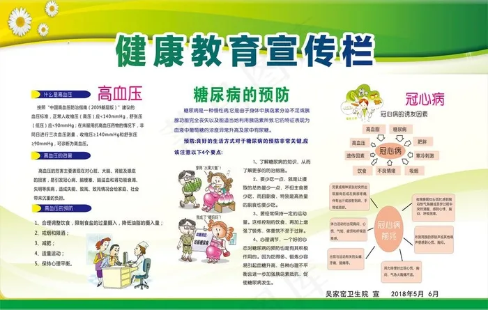 卫生院宣健康教育宣传栏图片