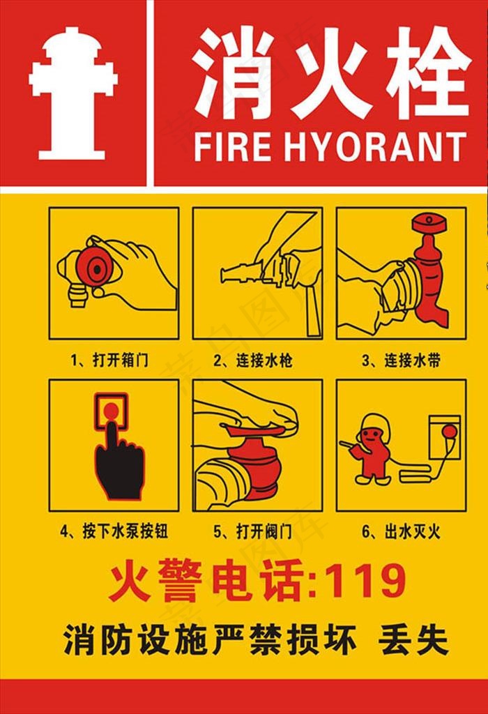 消火栓使用说明图片cdr矢量模版下载