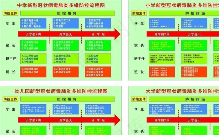 新型冠状病毒肺炎多维防控流程图图片