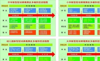 新型冠状病毒肺炎多维防控流程图图片