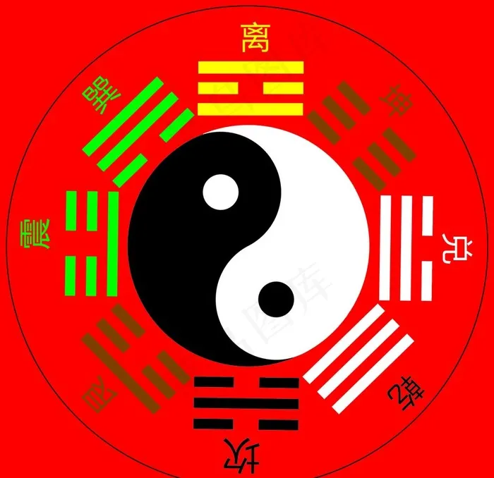 先天先天八卦图图片