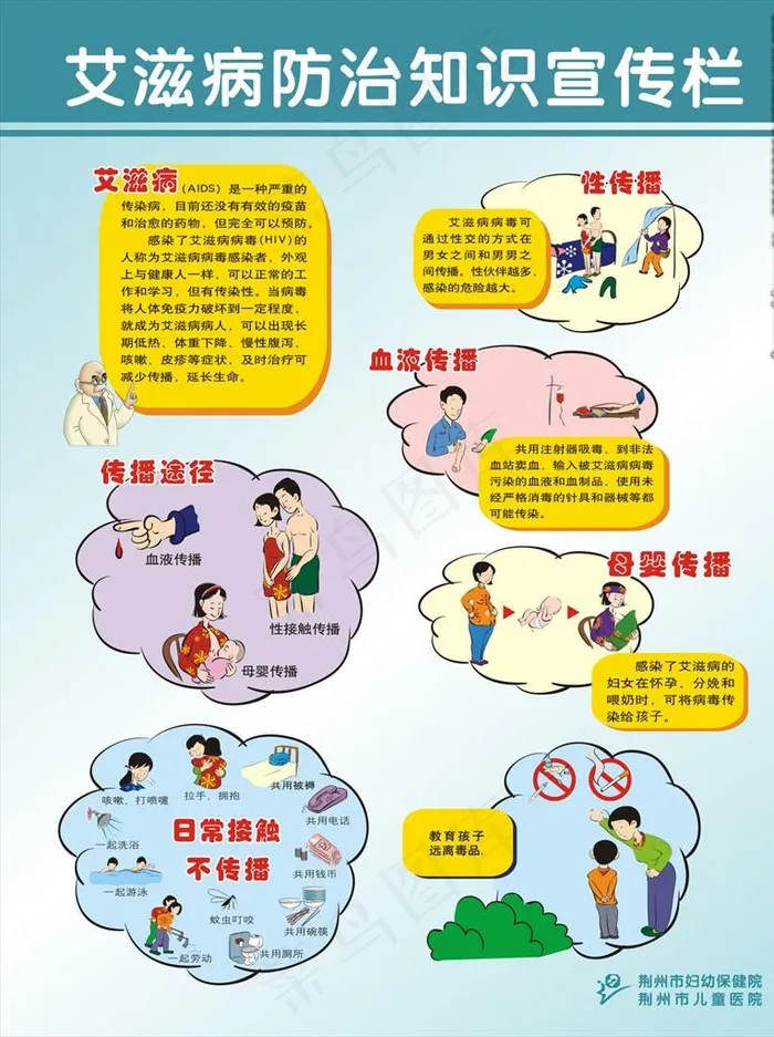 艾滋病防治知识宣传栏图片cdr矢量模版下载