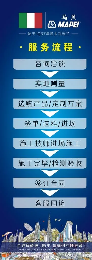 马贝服务流程图片(2183X5669(DPI:72))psd模版下载