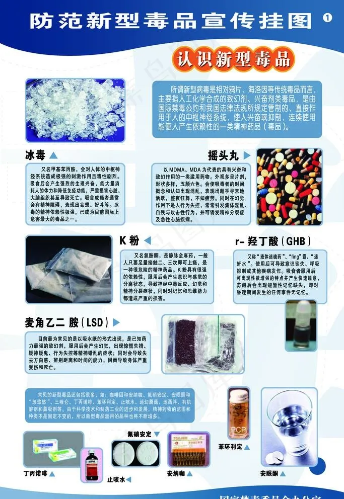 防范新型毒品宣传挂图图片(3150X4725(DPI:100))psd模版下载
