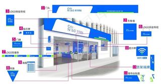 菜鸟驿站VI图片