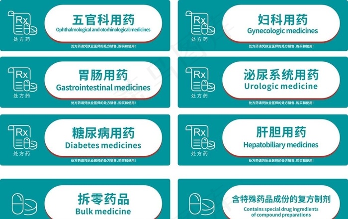 医药分类牌图片