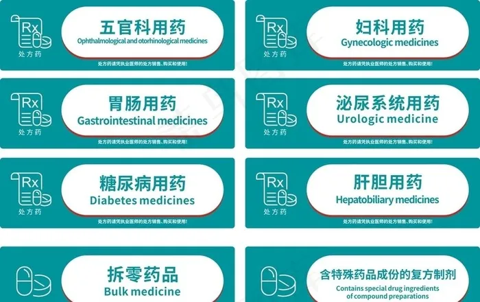医药分类牌图片cdr矢量模版下载
