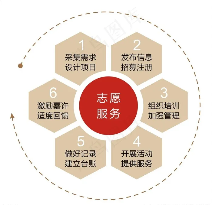 流程图图片cdr矢量模版下载