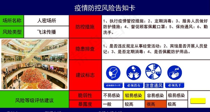 疫情防控风险告知卡 人密场所图片psd模版下载