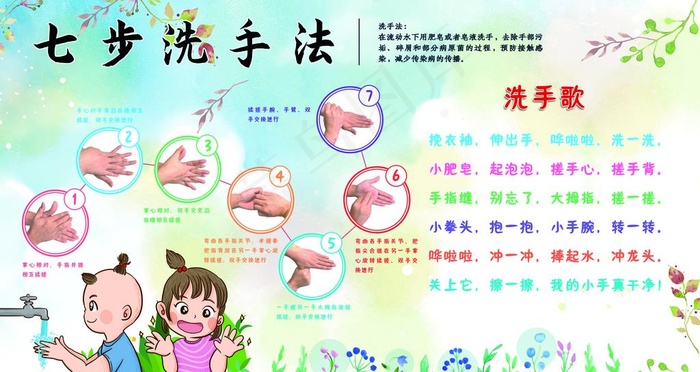 洗手七步法图片(6299X3543(DPI:200))psd模版下载