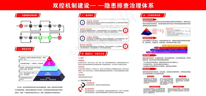 双控机制建设隐患排查治理体系图片