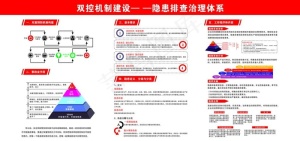 双控机制建设隐患排查治理体系图片