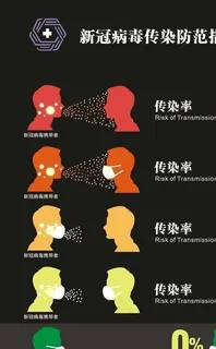 新冠病毒传染防范措施图片