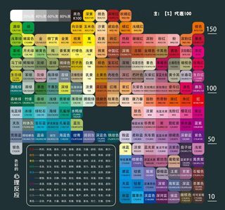 设计师常用CMYK色谱表图片