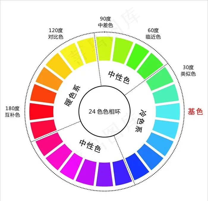 色相环图片cdr矢量模版下载